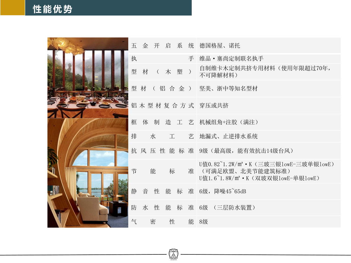 系统性能(图1)